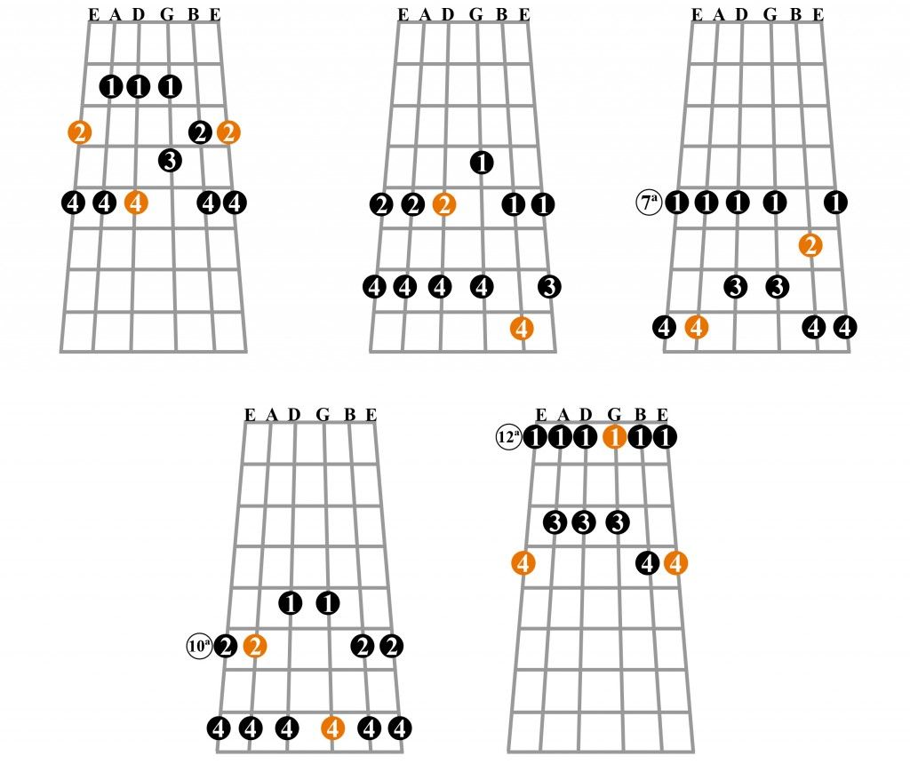 Escala Pentatônica Maior | Guitar Battle