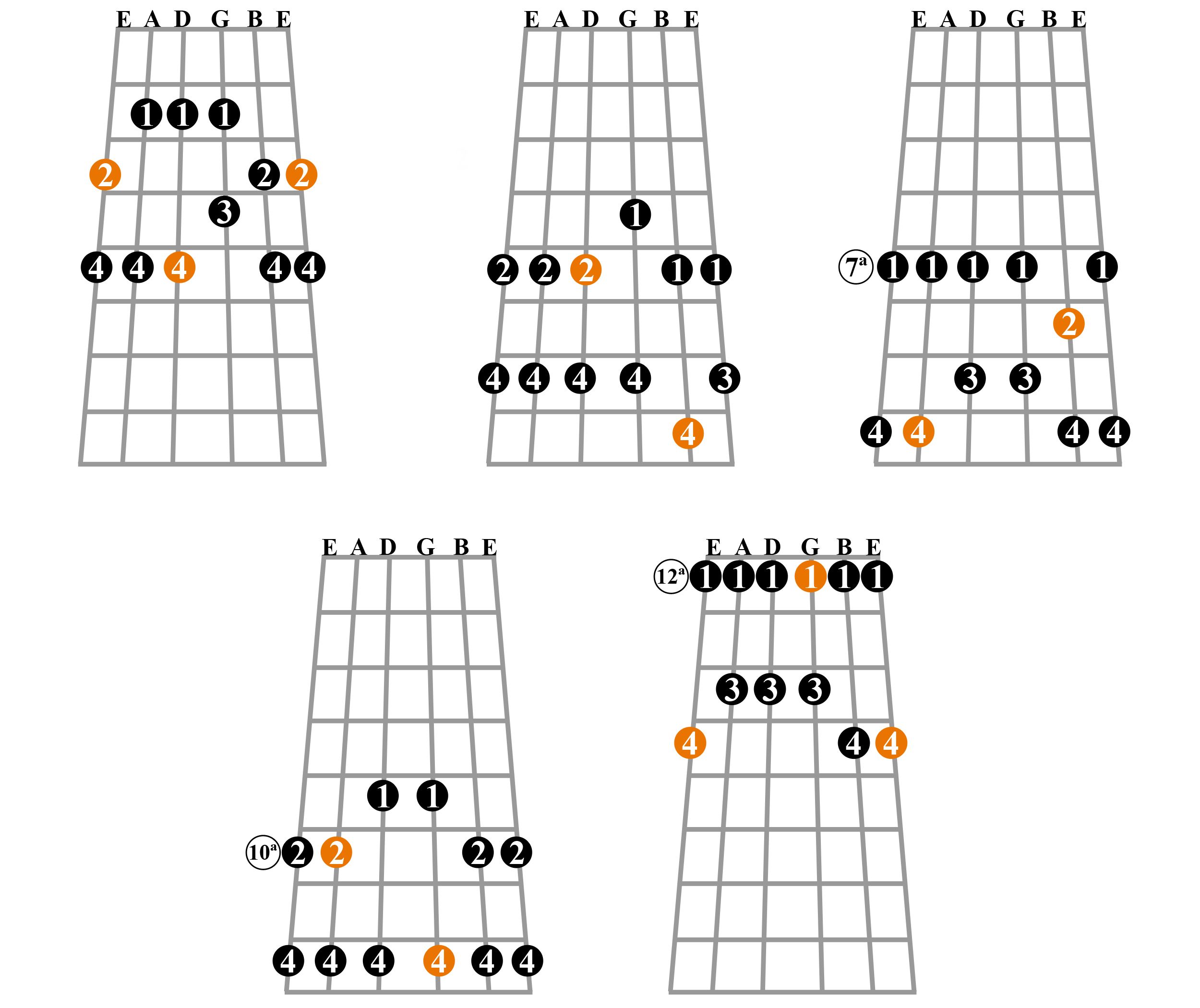 Escala Pentatônica Maior Curto Guitarra