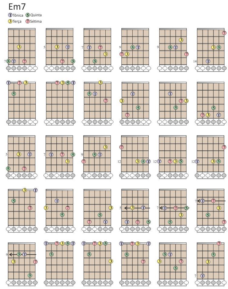 Campo Harmônico Maior (Parte II) Visualização