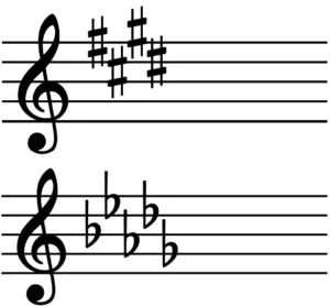Doble sostenido y doble bemol en una partitura