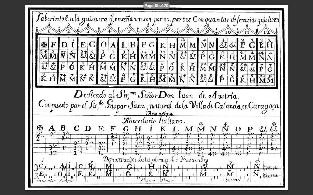 Sistema de alfabeto relacionando las formas de los acordes con las letras del alfabeto