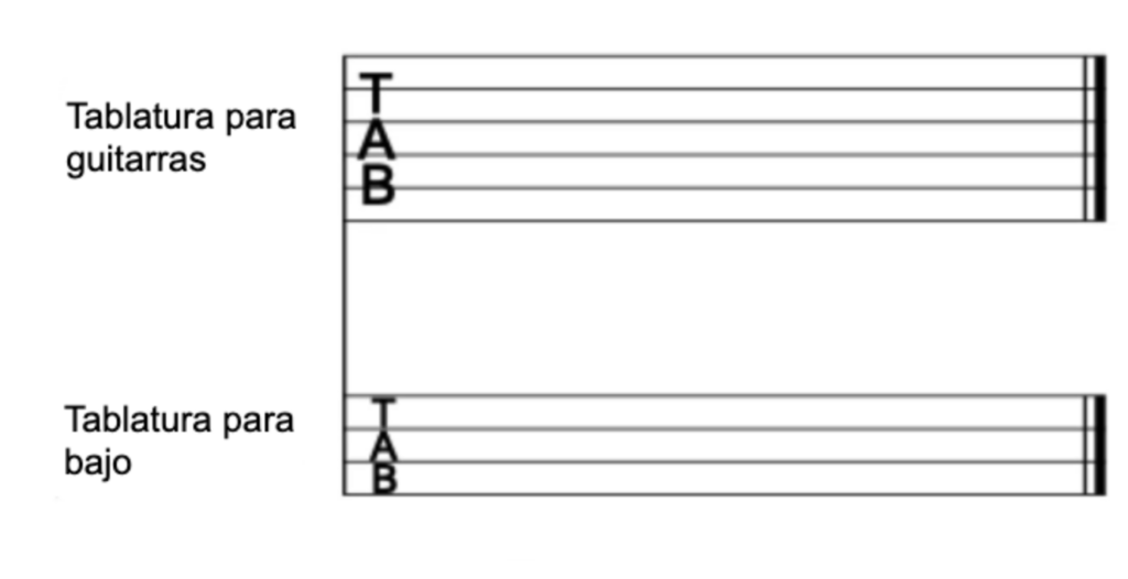 Tablaturas para guitarra y bajo