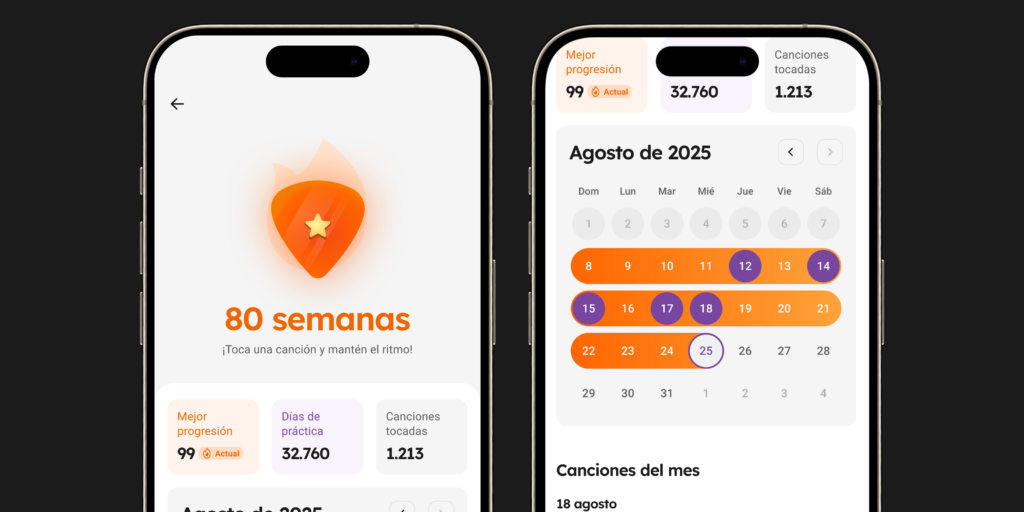 Progresión en semanas del Ritmo de Cifra Club