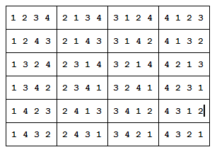 Ejercicio de digitación en tabla para púa alternada