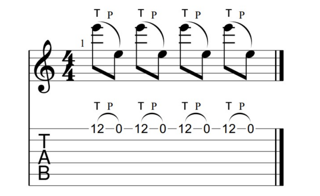 imagem mostrando como fazer tapping na guitarra