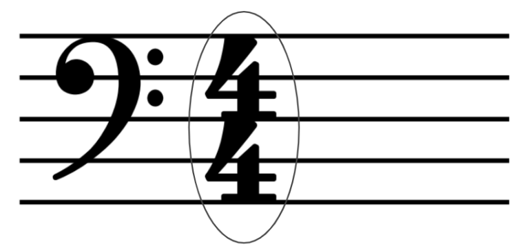 Fórmula de compasso na partitura