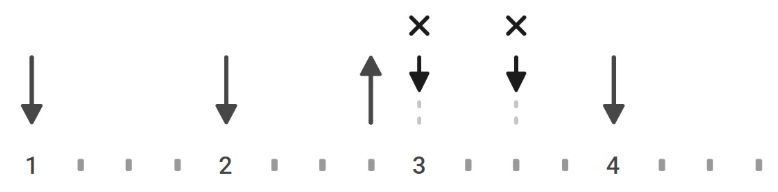 Ritmo À Sua Maneira Capital Inicial