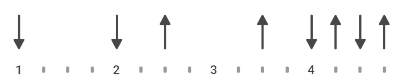 Ritmo O Sol Jota Quest