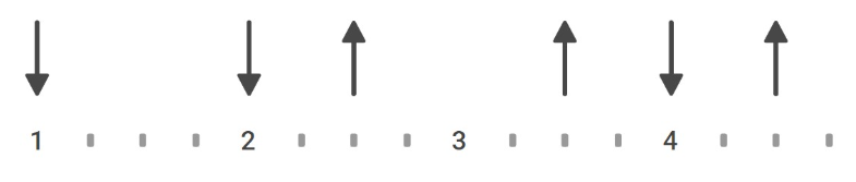 Ritmo Love Me Do Beatles
