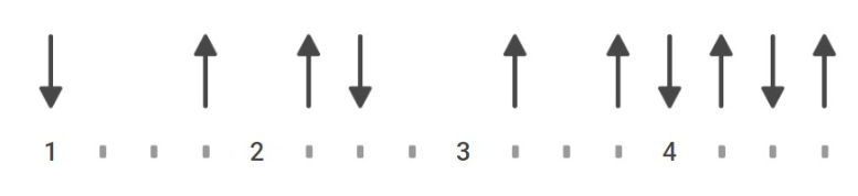 ritmo Acima do Sol Skank