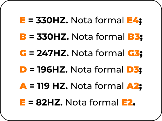 Frequêncicas das notas de cada corda do violão