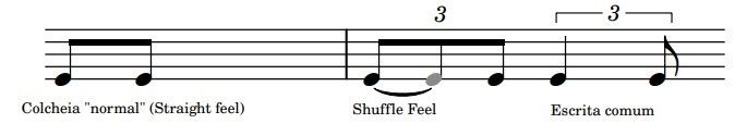 Representação do shuffle feel com colcheia tercinada na partitura