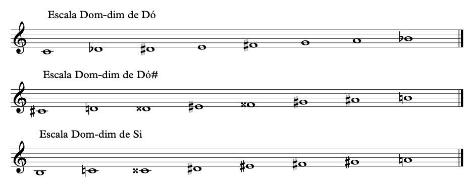 Representação das escalas Dom-dim de Dó, Dó sustenido e Si na partitura