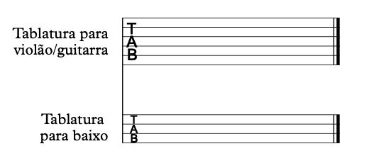 Tablatura de violão e tablatura de baixo