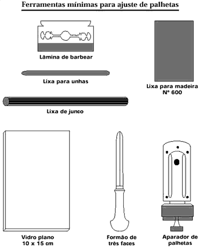 Ferramentas mínimas para ajustes de palheta