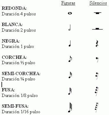 Aprende todo sobre la fórmula del compás | Blog de Cifra Club