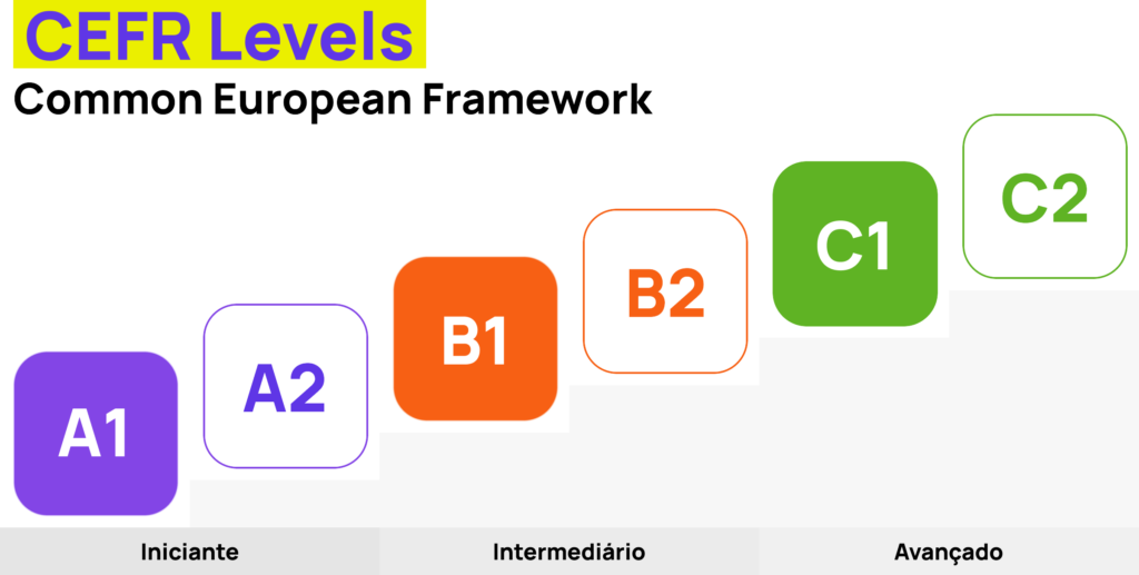 A tão cobiçada fluência em inglês