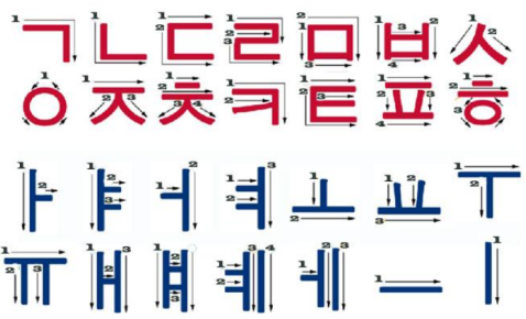 COREANO PASSO A PASSO: O Alfabeto Hangeul