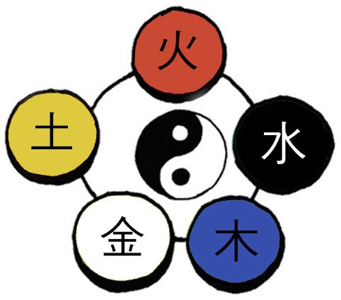 Yin e yang feitos de fogo e água. símbolo de harmonia