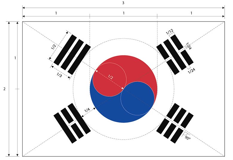 imagem da bandeira da Coreia do Sul