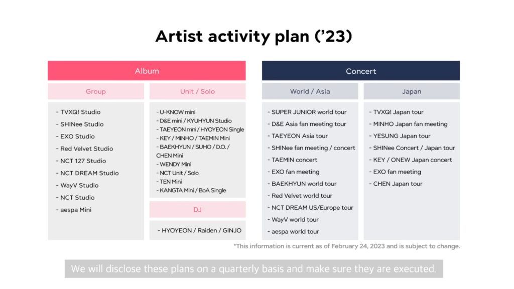 Plano de atividades dos artistas da SM Entertainment
