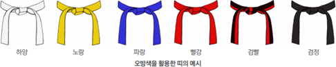 todas as faixas do taekwondo (branca, amarela, azul, vermelha, vermelha com preto e faixa preta
