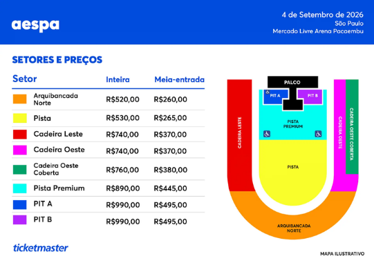 Mapa setores aespa no Brasil